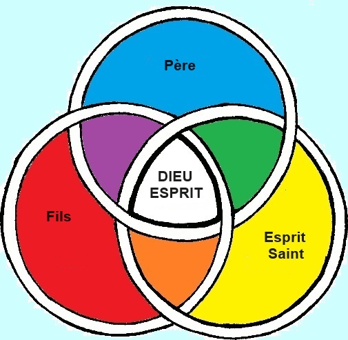 La Trinit